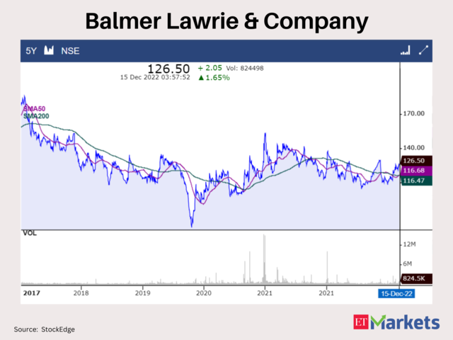 Balmer Lawrie & Company 