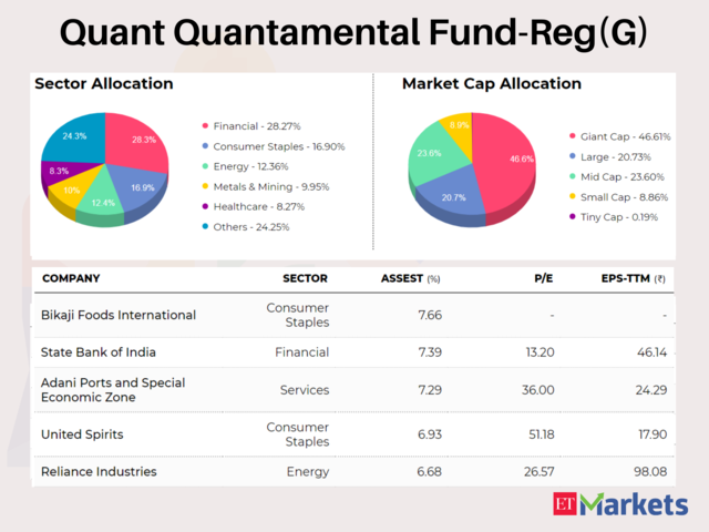 Quant Quantamental Fund-Reg(G) | YTD Return: 27.2%
