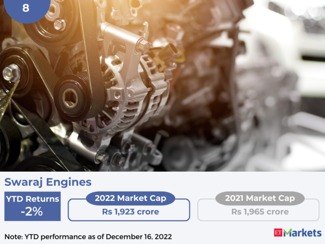 Swaraj Engines | YTD Price Performance: -2%