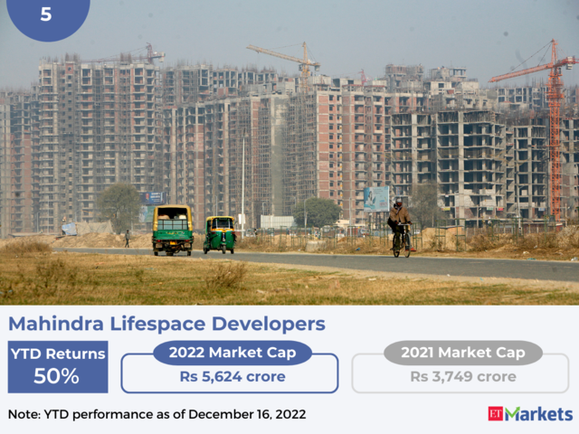 Mahindra Lifespace Developers | YTD Price Performance: 50%