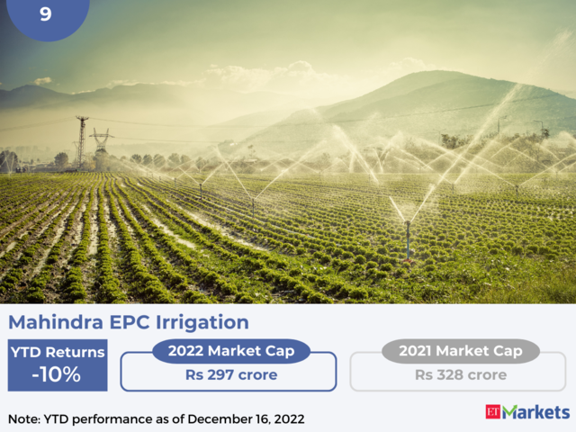 Mahindra EPC Irrigation | YTD Price Performance: -10%