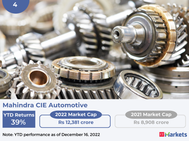 Mahindra CIE Automotive | YTD Price Performance: 39%