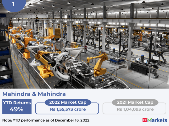 Mahindra & Mahindra | YTD Price Performance: 49%