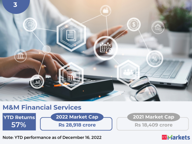 Mahindra & Mahindra Financial Services | YTD Price Performance: 57%