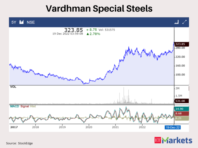 Vardhman Special Steels