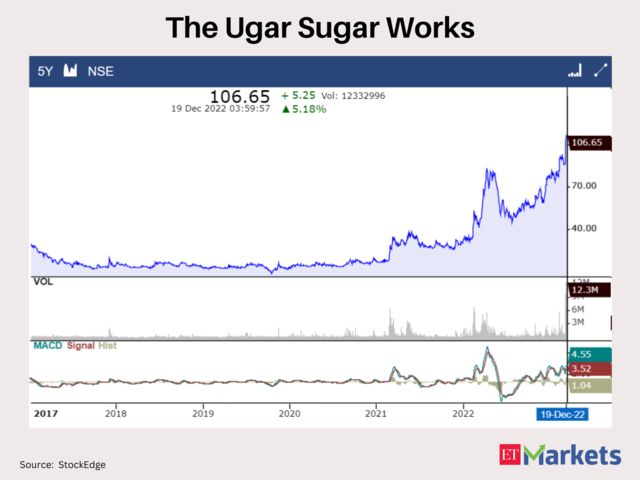 The Ugar Sugar Works