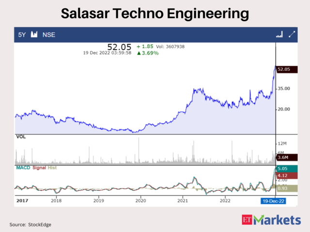 Salasar Techno Engineering