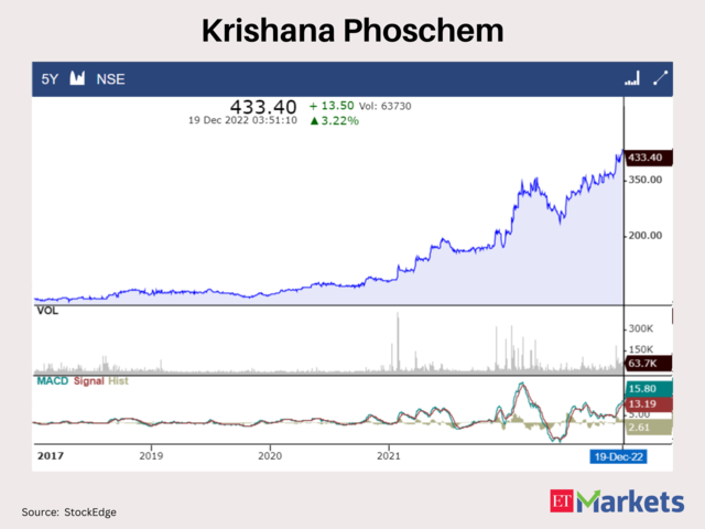 Krishana Phoschem