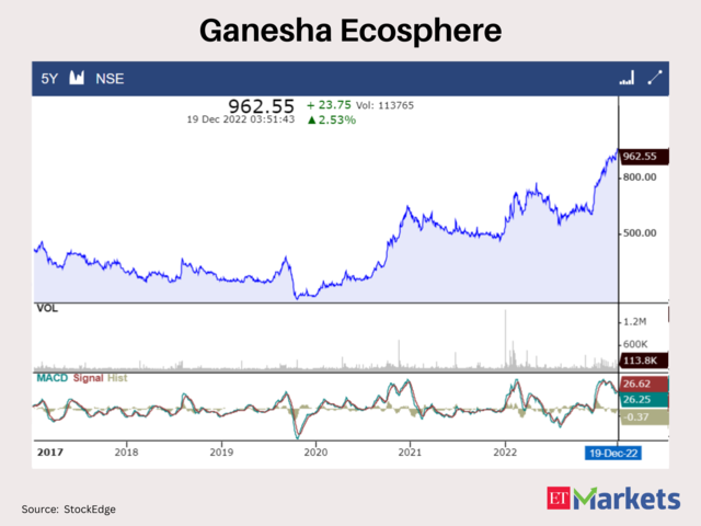 Ganesh Ecosphere