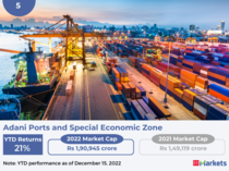 ​Adani Ports and Special Economic Zone