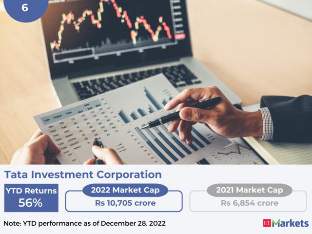 Tata Investment Corporation | YTD Price Performance: 56%