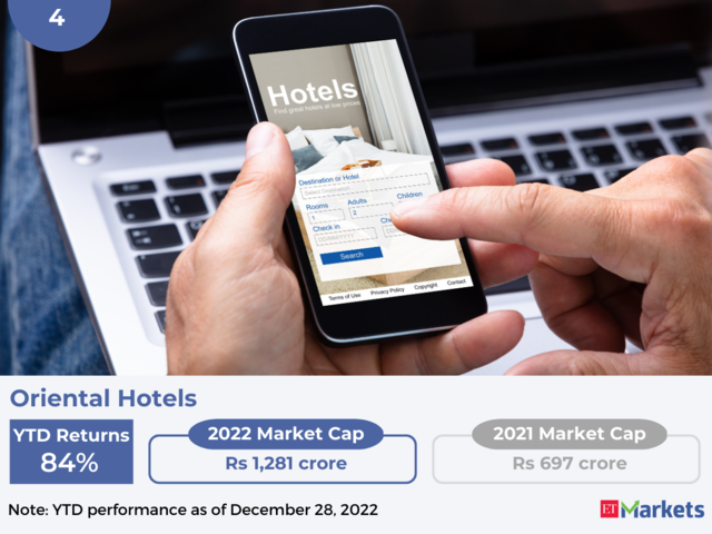 Oriental Hotels | YTD Price Performance: 84%
