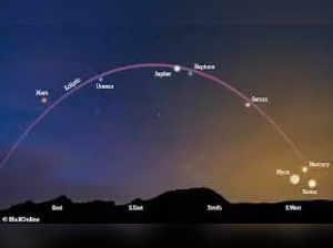 Every planet to be visible in solar system. Check date, timing