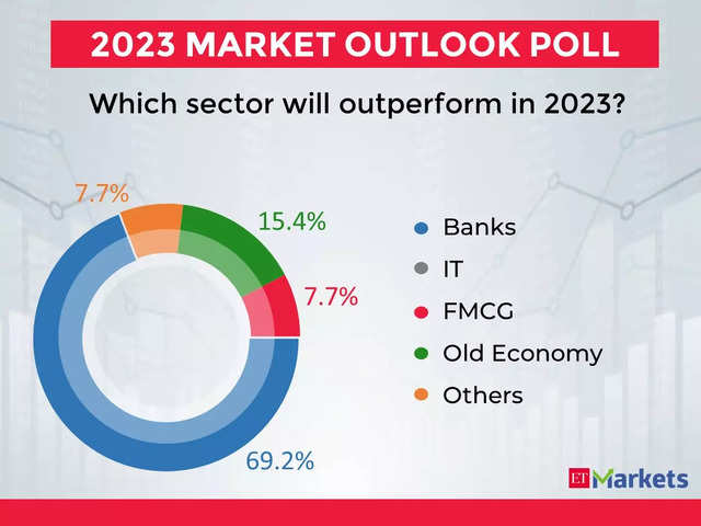 Which sector will outperform in 2023?