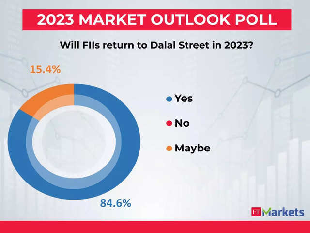 Will FIIs return to Dalal Street in 2023?
