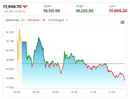 sensex today: Stock Market Highlights: Nifty charts show bears in ...