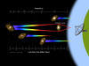 McGill & IISc astronomers detect radio signal from atomic hydrogen in distant galaxy using GMRT