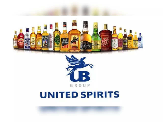 United Spirits: Buy near Rs 848 | Target: Rs 870 | Stop Loss: Rs 836
