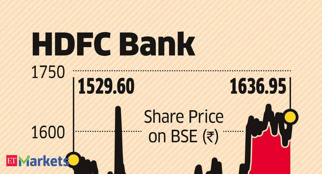 Merged HDFC Bank could get fresh FPI flows of up to $3 billion