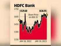 Merged HDFC Bank Could Get Fresh FPI Flows of Up to $3 b