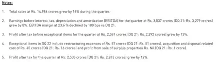 Hindustan Unilever Q3 Results: Key Highlights
