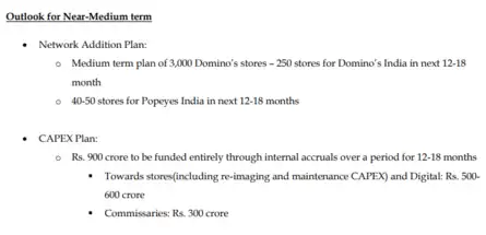 Jubilant Foodworks outlook for near term