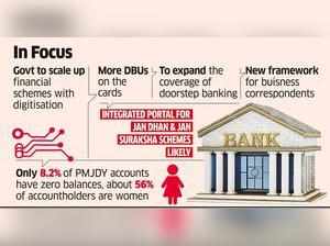 Fin Inclusion Schemes to Get Digital Push