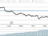 FORTIS HEALTHCARE