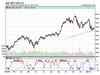 'If Nifty closes above 4950, trend changes sideways'