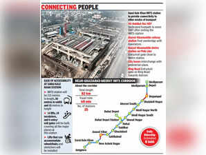 Delhi-Ghaziabad-Meerut RRTS: Sarai Kale Khan RRTS station to be connected with Delhi Metro, ISBT, & Nizamuddin Railway Station