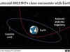 Asteroid 2023 BU to have ‘very close encounter’ with Earth today, says NASA