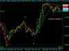 'If Nifty closes above 4950, trend changes to sideways'