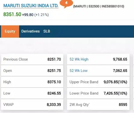Maruti Suzuki to hike prices in April across models