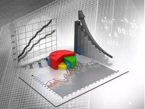 Importance of technical analysis