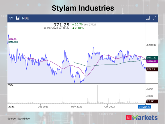 Stylam Industries