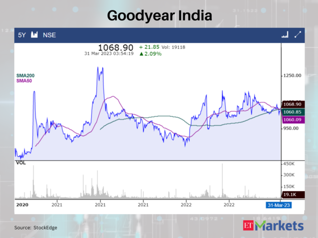 Goodyear India