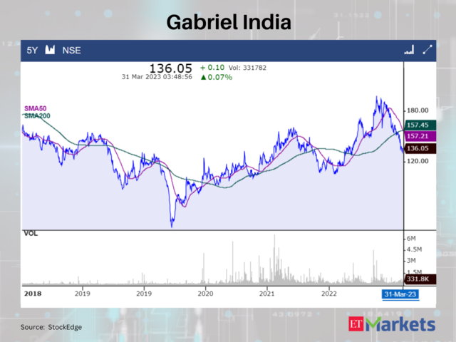 Gabriel India