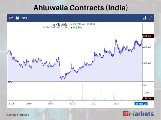 Ahluwalia Contracts (India)