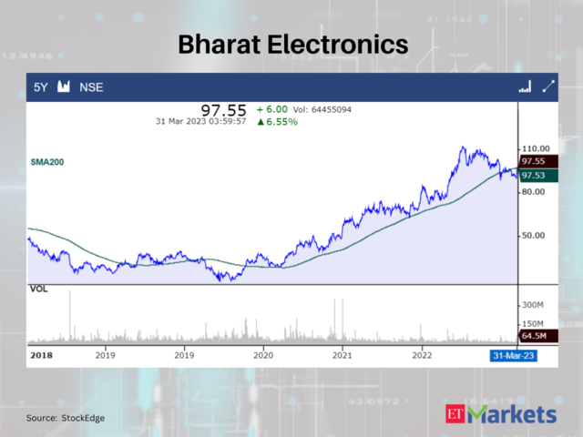 Bharat Electronics