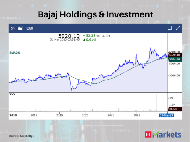 Bajaj Holdings & Investment