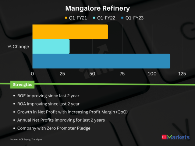 Mangalore Refinery And Petrochemicals