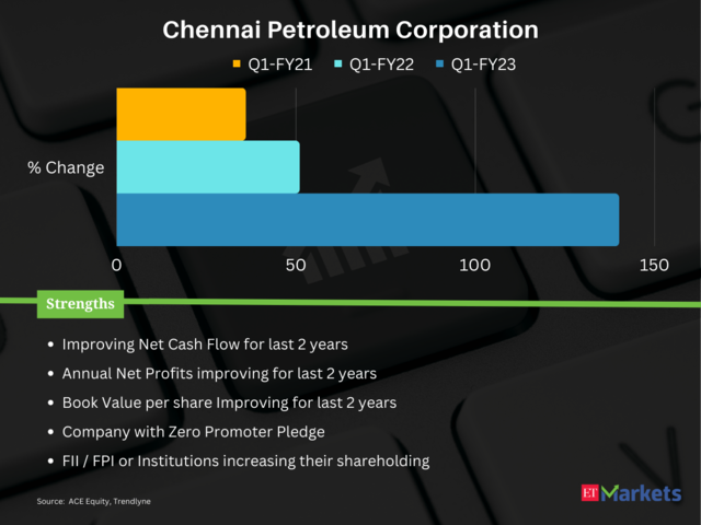 ​Chennai Petroleum Corporation