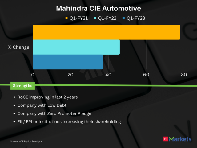 ​Mahindra CIE Automotive