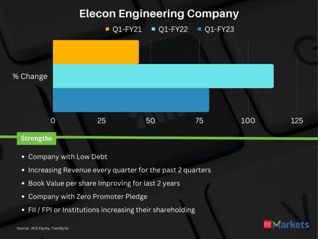 ​Elecon Engineering Company