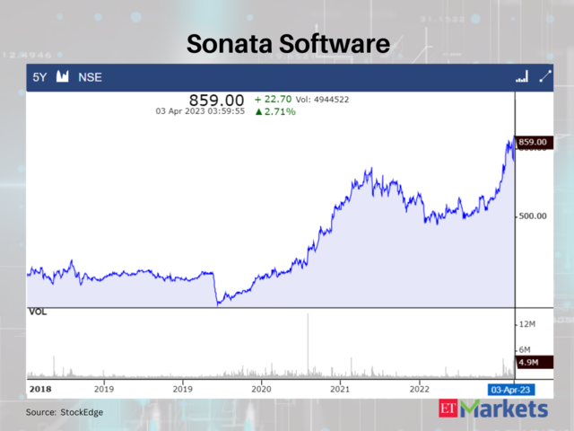 Sonata Software