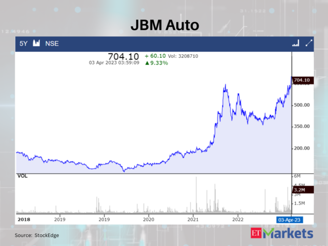 JBM Auto