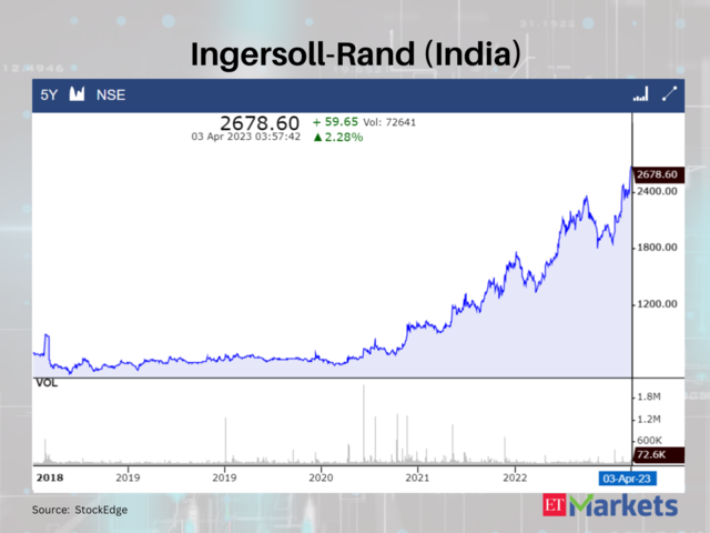 Ingersoll-Rand (India)