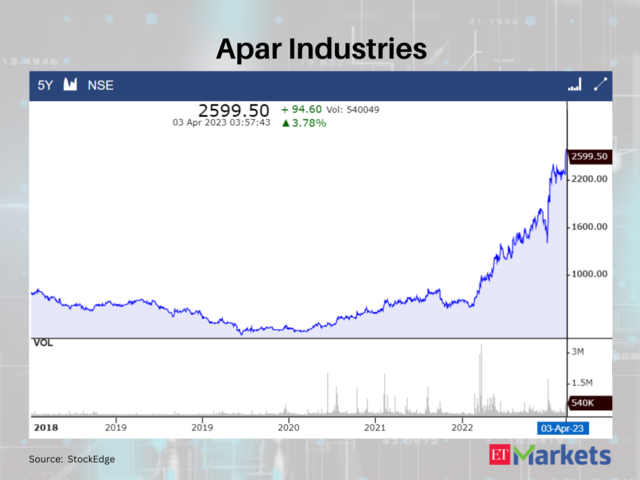 Apar Industries