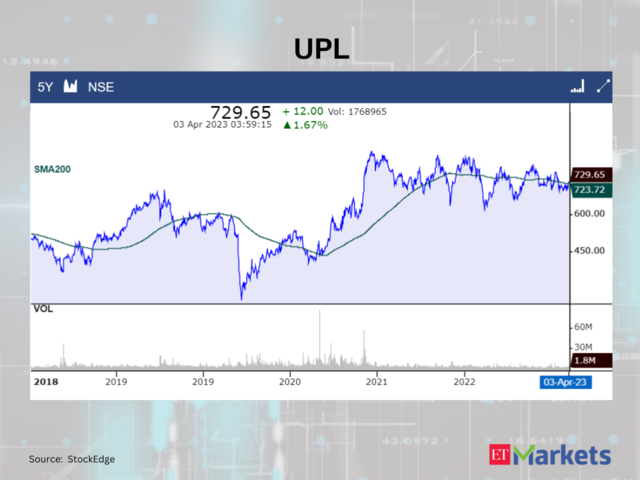 UPL