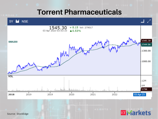 Torrent Pharmaceuticals